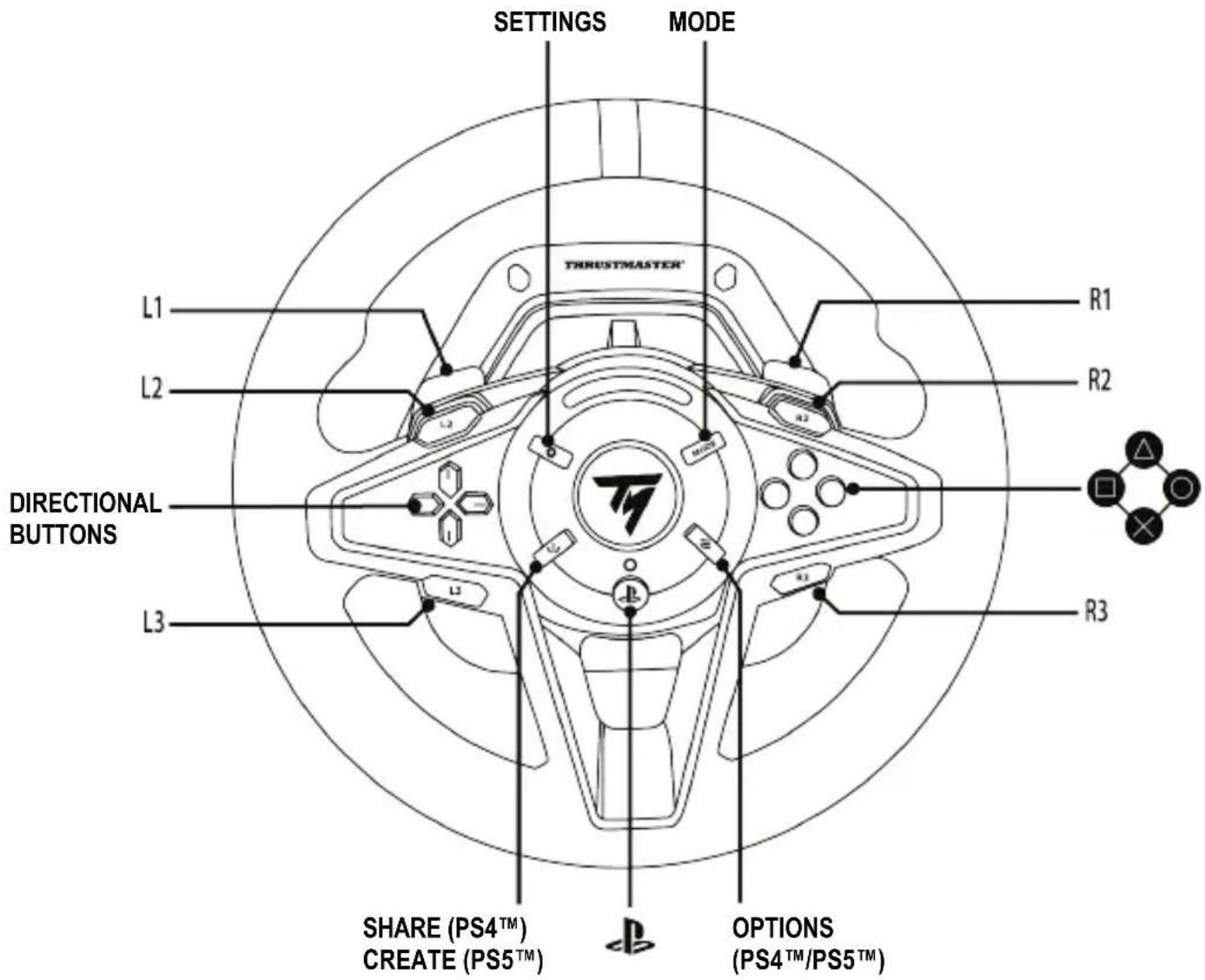 THRUSTMASTER T128 - MAPPING FOR PLAYSTATION®4 CONSOLES OR PLAYSTATION®5 CONSOLES - 1