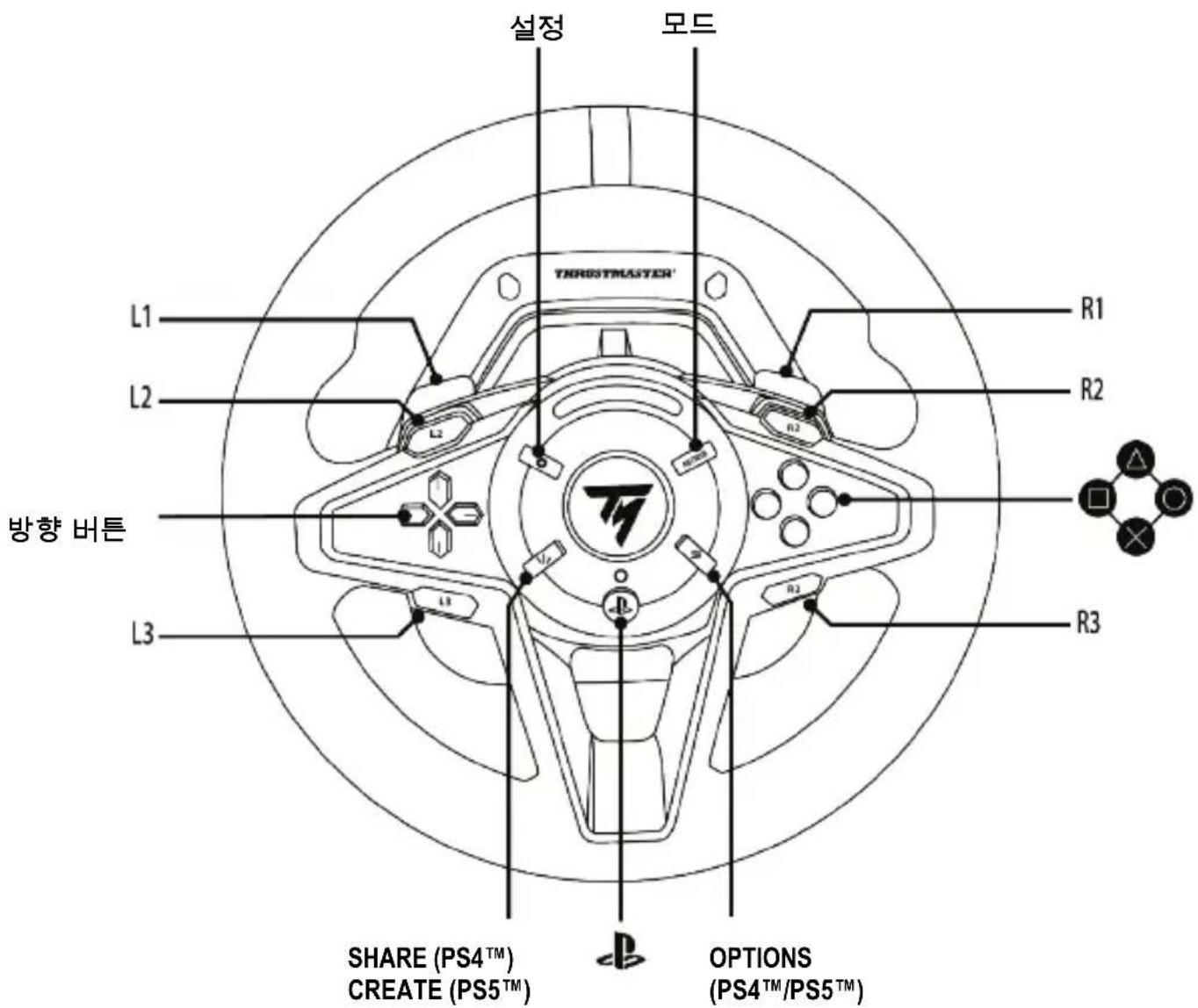 THRUSTMASTER T128 - PLAYSTATION®4 콘솔 또는 PLAYSTATION®5 콘솔에 설치 - 3