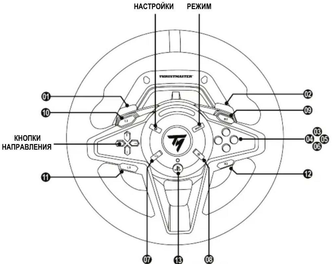 THRUSTMASTER T128 - НАЗНАЧЕНИЕ КНОПОК ДЛЯ ПК - 1