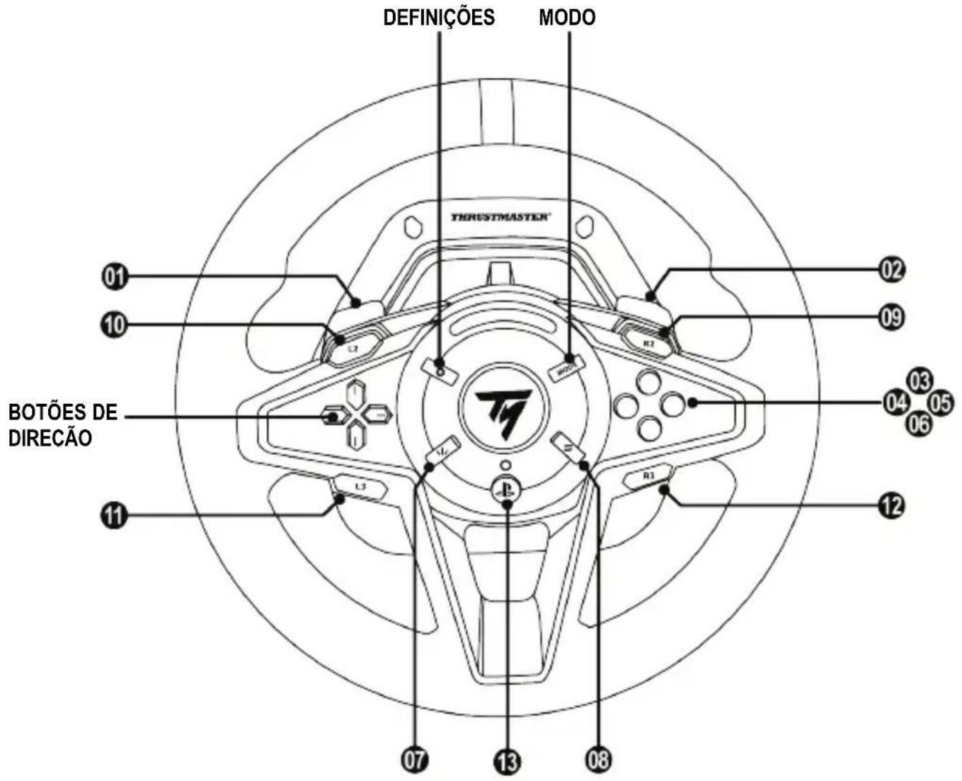 THRUSTMASTER T128 - INSTALAÇÃO NO PC\* - 2
