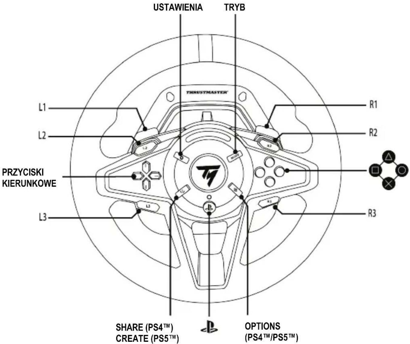 THRUSTMASTER T128 - INSTALACJA NA KONSOLI PLAYSTATION®4 LUB KONSOLI PLAYSTATION®5 - 3
