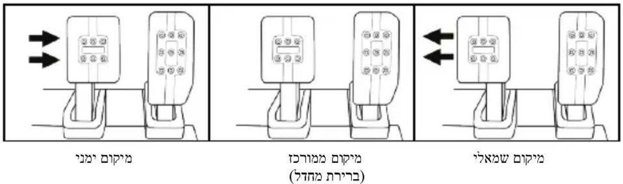 THRUSTMASTER T3PM - הכלהה - 3