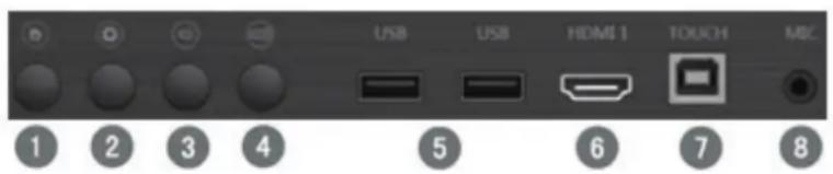 VIEWSONIC IFP7560 - Présentation du panneau de commandes - 1