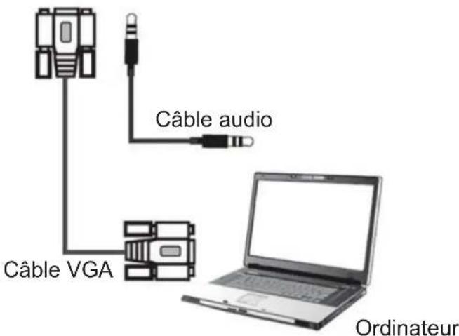 VIEWSONIC IFP7560 - Connexion d'un appareil externe - 2