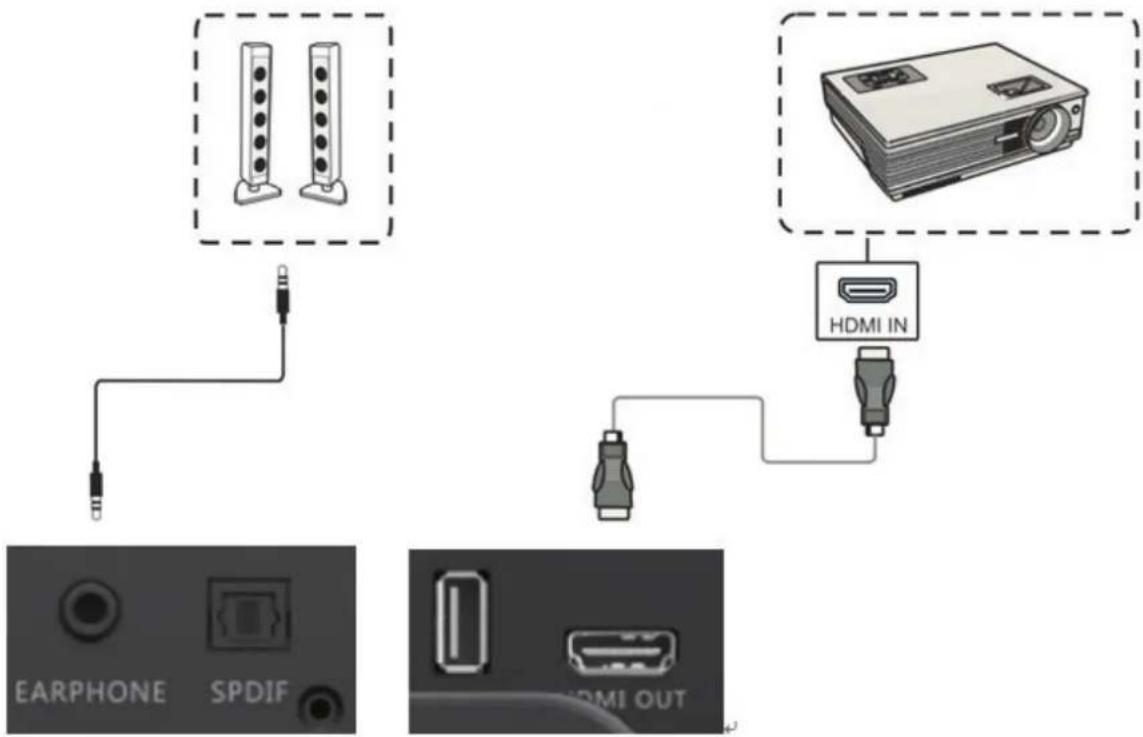 VIEWSONIC IFP7560 - Connexion de sortie vidéo et audio - 1