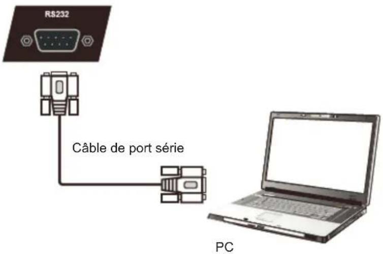VIEWSONIC IFP7560 - Connexions RS232 - 1