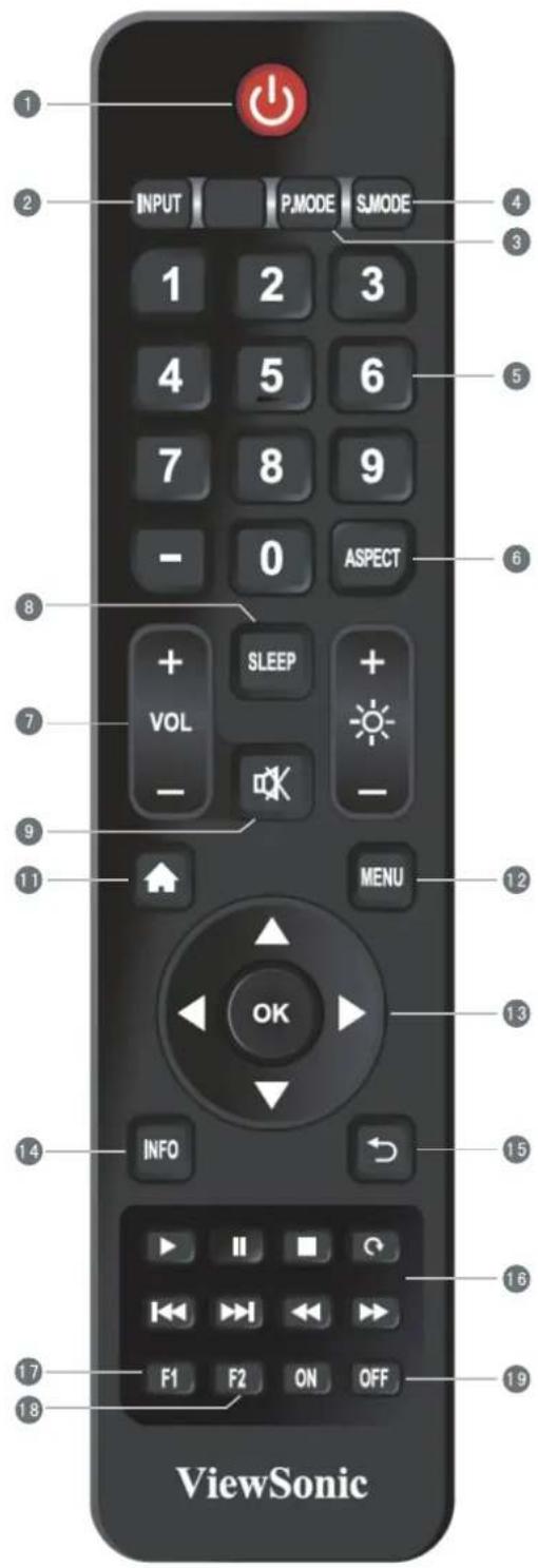 VIEWSONIC IFP7560 - Présentation de la télécommande - 1