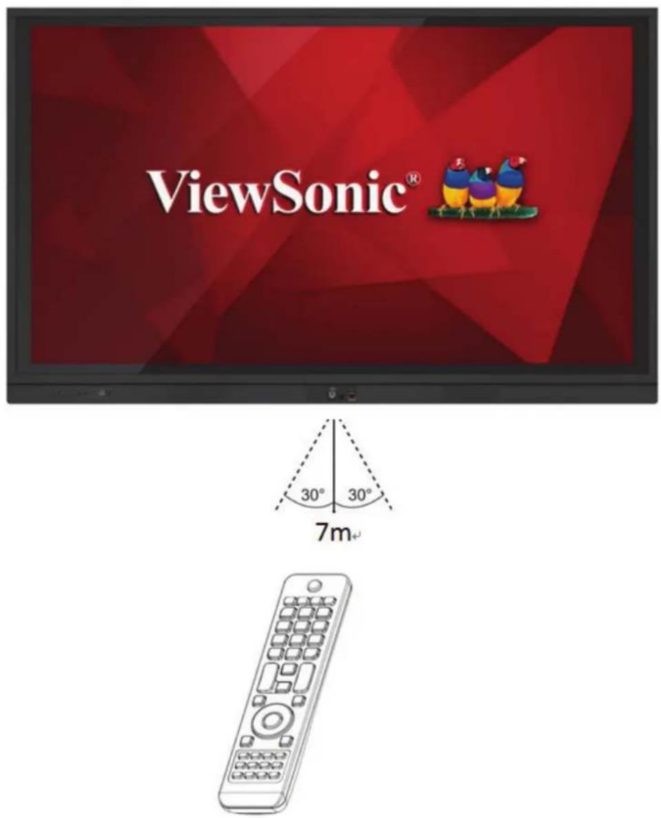 VIEWSONIC IFP7560 - Portée de réception de la télécommande - 1