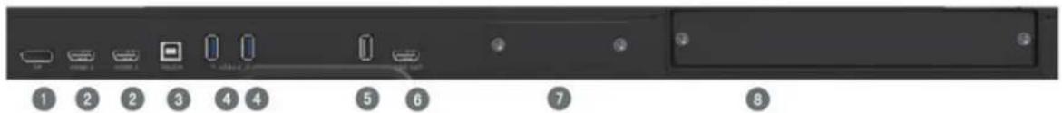 VIEWSONIC IFP7560 - Présentation de l'interface du terminal - 1