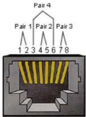VIEWSONIC IFP7560 - LAN Hardware Specification - 1