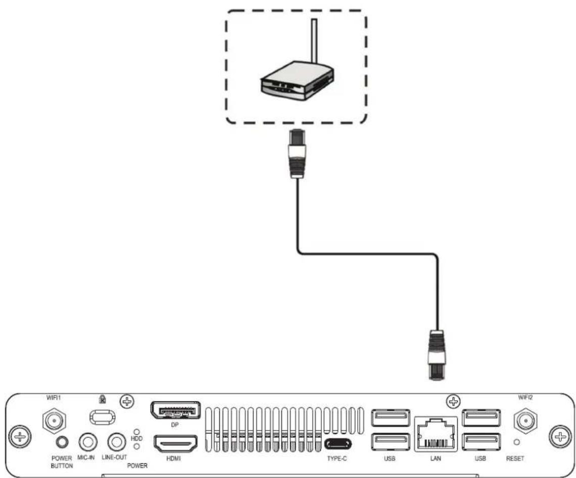 WIFI POWER BUTTON MIC-IN LINE-OUT POWER HDD HDMI TYPE-C USB LAN USB RESET WIFI2