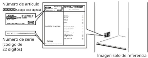 IKEA LAGAN 005.712.93 - Antes de contactar con el Servicio postventa: - 1