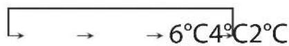 IKEA LAGAN 005.712.93 - Indstilling af temperaturen - 1