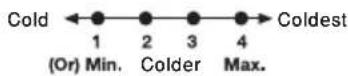 IKEA LAGAN 805.728.49 - Bouton de thermostat (3) - 1
