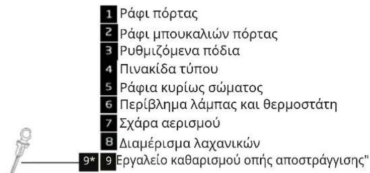IKEA FASTNÄS - Περιγραφή του προϊόντος - 2