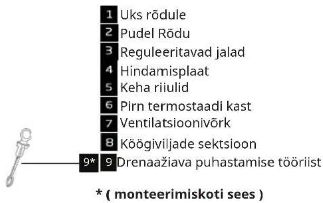 IKEA FASTNÄS - Tootekirjeldus - 2