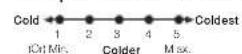 IKEA LAGAN 605.728.50 - Setting the operating temperature - 2