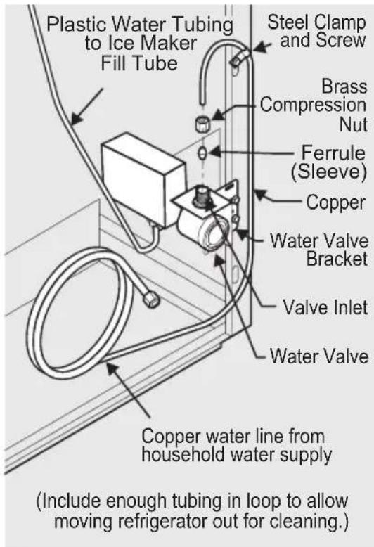 IKEA FRYSBAR 804.621.48 - To Connect Water Supply Line To The Ice Maker Inlet Valve - 2