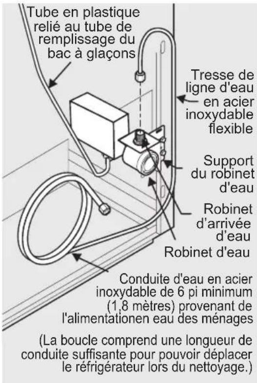 IKEA FRYSBAR 804.621.48 - Si vous utilisez des tubes tressés en acier inoxydable – l'écrou - 1