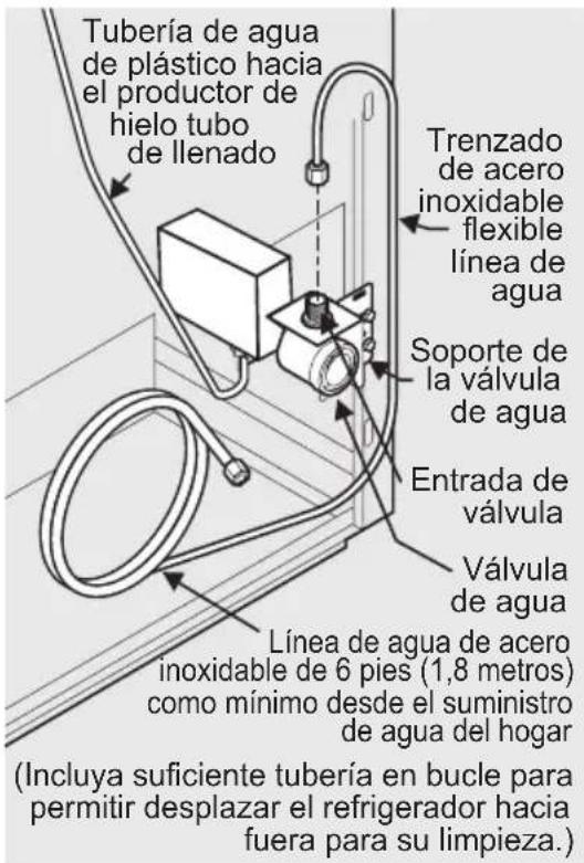 IKEA FRYSBAR 804.621.48 - Para conectar la tubería de suministro de agua a la válvula de admisión del sistema de fabricación de hielo - 2