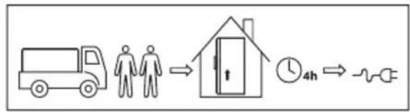 IKEA YTTERNÄS 505.683.54 - Первое использование - 1