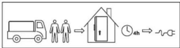 IKEA YTTERNÄS 505.683.54 - Első használat - 1