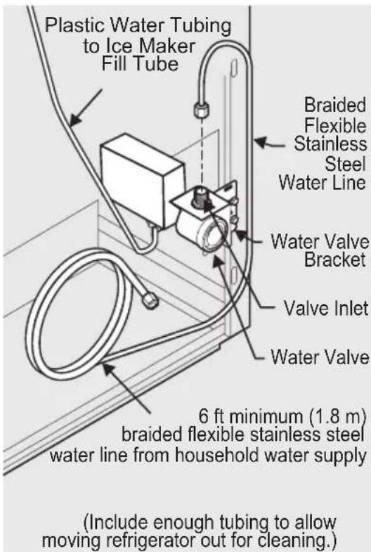 IKEA LAGAN 004.621.52 - To Connect Water Supply Line To The Ice Maker Inlet Valve - 3