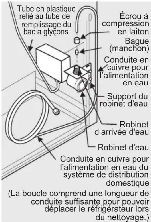 IKEA LAGAN 004.621.52 - FR CONNEXION D'ALIMENTATION EN EAU - 1