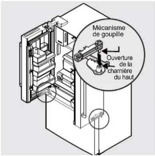IKEA STJÄRNSTATUS - Pour réinstaller les portes du réfrigérateur : - 1