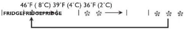 IKEA FÄRSKHET 304.621.55 - Temperature regulation for refrigerator compartment - 1