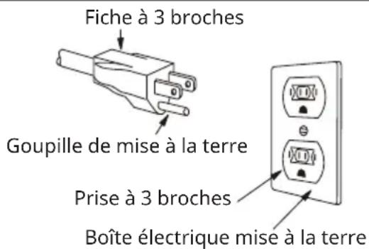 IKEA FÄRSKHET 304.621.55 - Branchement électrique - 1