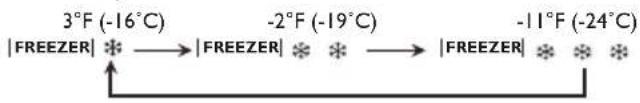 IKEA FÄRSKHET 304.621.55 - Temperature regulation for freezer compartment - 1
