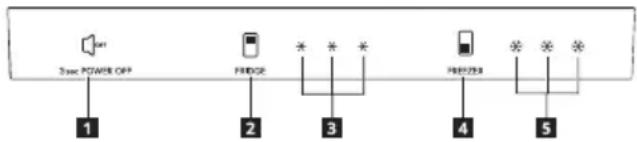 IKEA FÄRSKHET 304.621.55 - Alarma de mal funcionamiento - 1