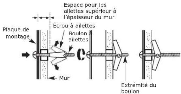 IKEA LAGAN 504.692.93 - Pour utiliser les boulons à ailettes : - 1