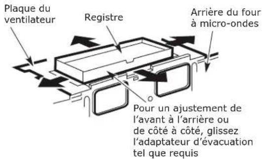 IKEA LAGAN 504.692.93 - C6. AJUSTEMENT DE L'ADAPTATEUR D'ÉVA-CUATION - 1