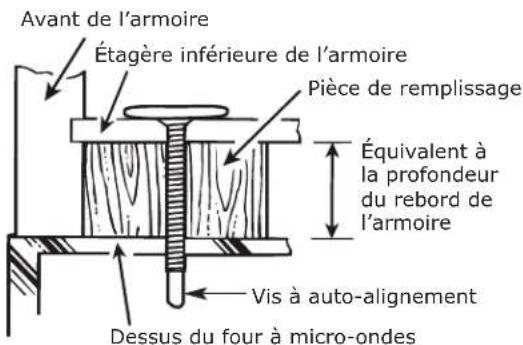 IKEA LAGAN 504.692.93 - B6. INSTALLATION DU FOUR À MICRO-ONDES - 3