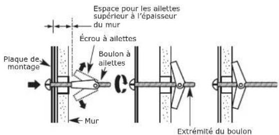 IKEA LAGAN 504.692.93 - Pour utiliser les boulons à ailettes : - 1
