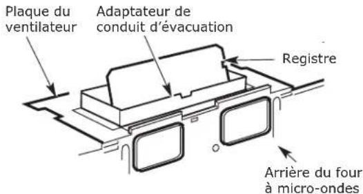 IKEA MEDELNIVÅ 004.692.95 - C4. VÉRIFICATION DU FONCTIONNEMENT DU REGISTRE - 1