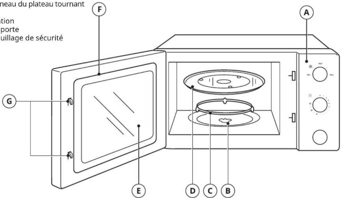 IKEA TILLREDA - Nom des pièces et accessoires du four - 1