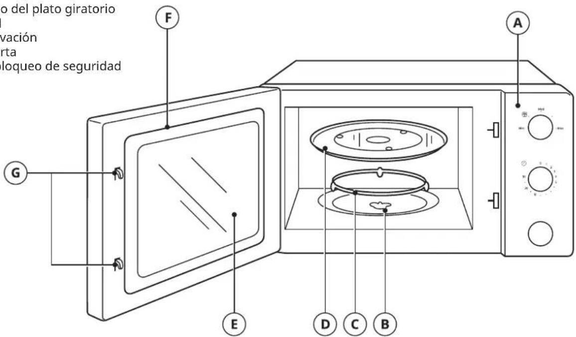 IKEA TILLREDA - Nombres de las piezas y accesorios del horno - 1