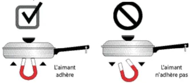 IKEA ÄLMESTAD 105.405.31 - Choix des ustensiles de cuisson - 2