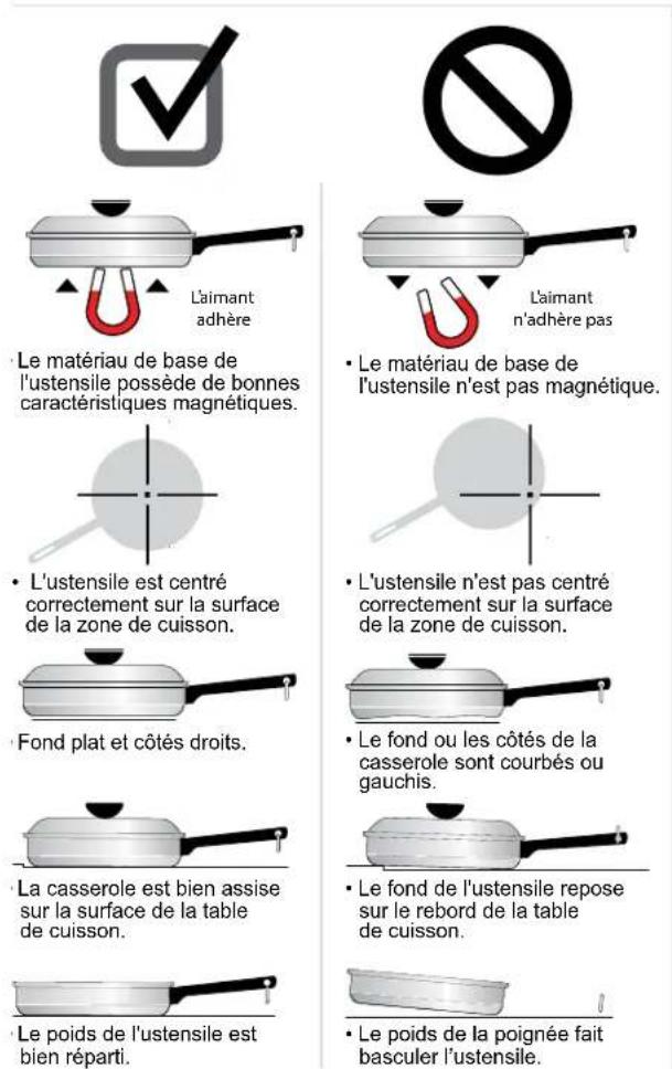 IKEA ÄLMESTAD 105.405.31 - Détecteur d'ustensile - 1