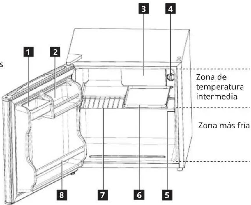 IKEA TILLREDA 204.970.23 - Descripción del aparato - 1