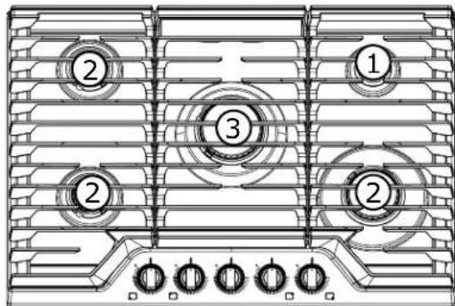 IKEA FORSHÄLLAN - Locations of the Gas Surface Burners - 1