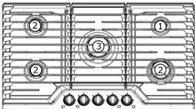 IKEA FORSHÄLLAN - Locations of the Gas Surface Burners - 2