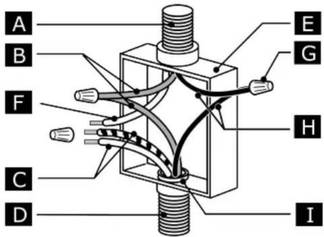 IKEA FÖRNEBO 705.377.57 - Raccordement électrique - 2