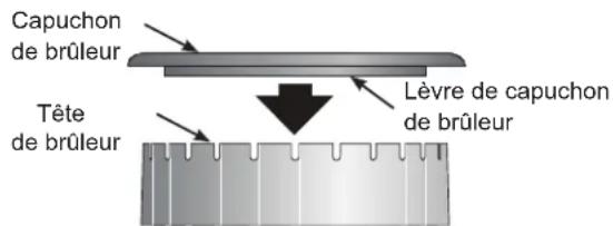 IKEA BRÄNNPUNKT - Pour nettoyer les têtes de brûleur : - 1
