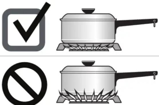 IKEA BRÄNNPUNKT - Set proper burner flame size - 1