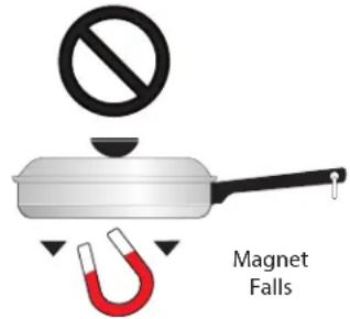 IKEA SAMFÄLLD 704.620.64 - The Magnet Test - 2
