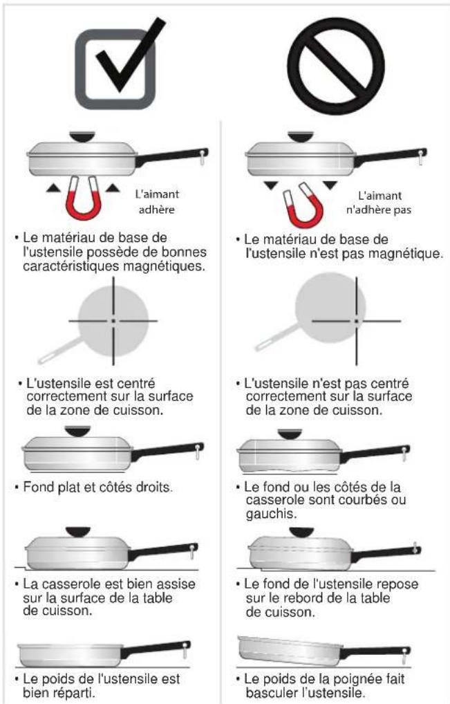 IKEA SAMFÄLLD 704.620.64 - Detecteur d'ustensile - 2